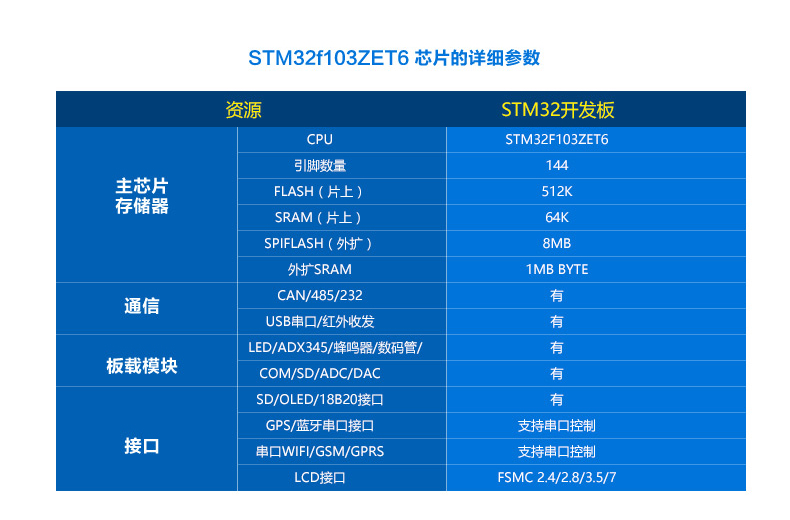stm32參數(shù).jpg stm32參數(shù).jpg